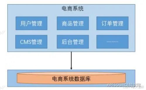 微服務(wù)的基本理解及其在信息系統(tǒng)運(yùn)行維護(hù)服務(wù)中的應(yīng)用