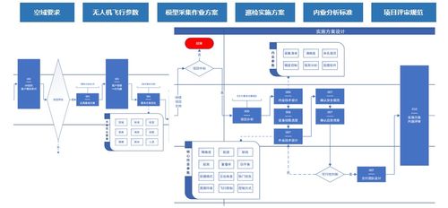 無人機助力抗疫 佩信集團開創業務流程運營服務新模式