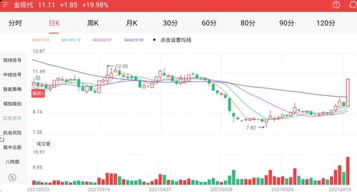 6月17日A股市場觀察 三大指數弱勢走低，AI策略精準捕捉漲停機遇，信息系統運行維護服務成關注焦點