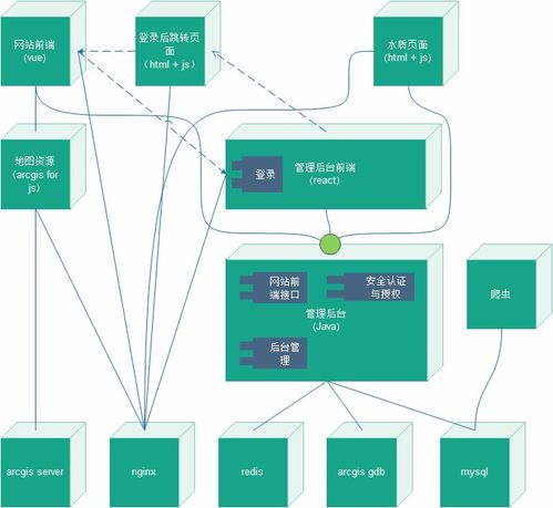 信息系統(tǒng)可維護性的必要文檔 支撐高效運行與持續(xù)優(yōu)化的基石