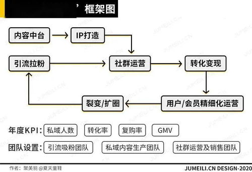 6位騰訊專業(yè)人士與3大服務(wù)商共探美妝私域運營增長秘籍，信息系統(tǒng)運行維護服務(wù)為基石
